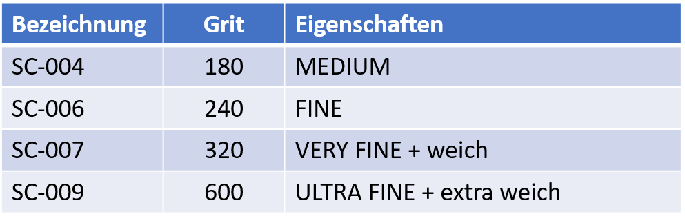 Schleifvlies Qualitäten Siliciumcarbid